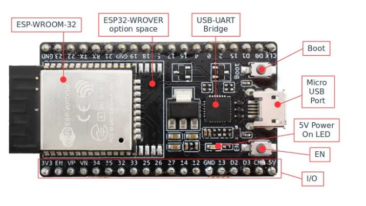 MODULE ESP32-WROOM-32U WIFI-BLUETOOTH THT (Esp32 DevKit V4)