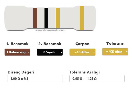 RES 1R 2W CARBONFILM THT (DİRENC1534)